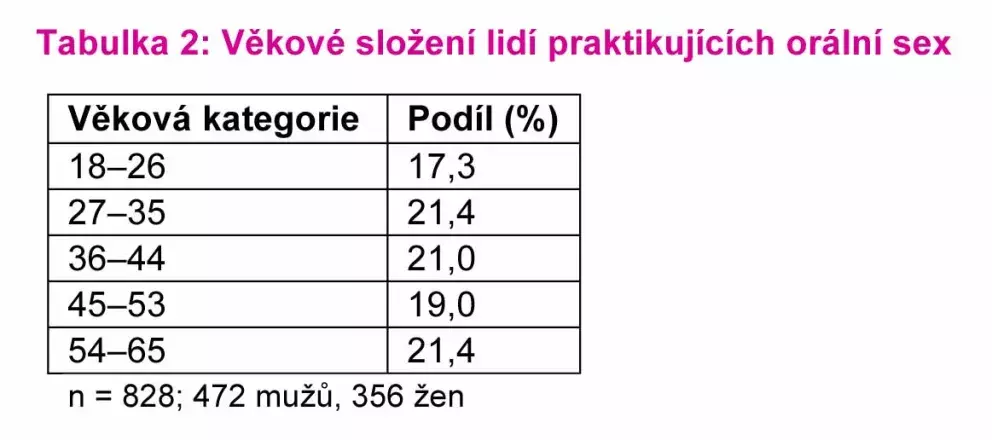 Foto 2 k článku Čemu se oddává 75 % Čechů?