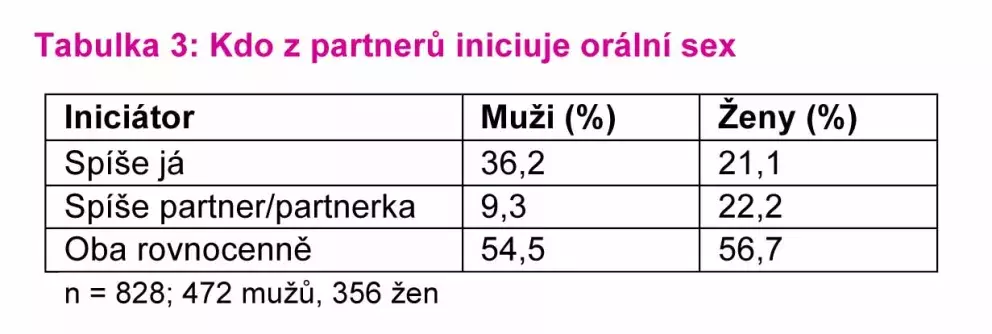Foto 4 k článku Čemu se oddává 75 % Čechů?