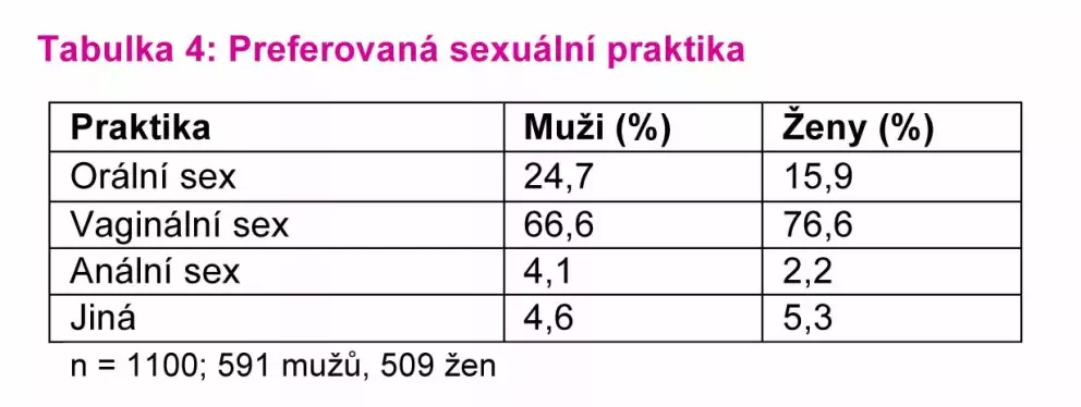 Foto 6 k článku Čemu se oddává 75 % Čechů?