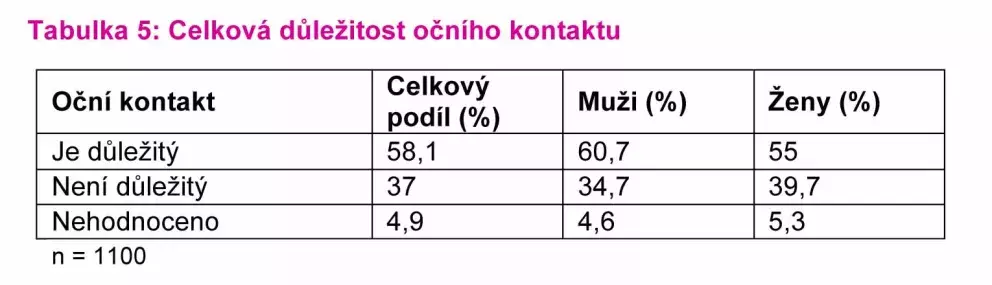 Foto 5 k článku Čemu se oddává 75 % Čechů?