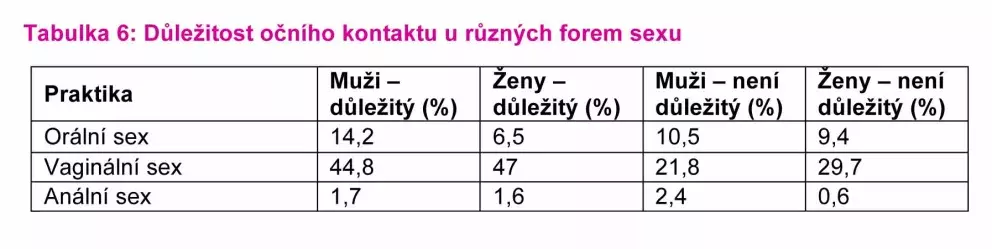 Foto 3 k článku Čemu se oddává 75 % Čechů?