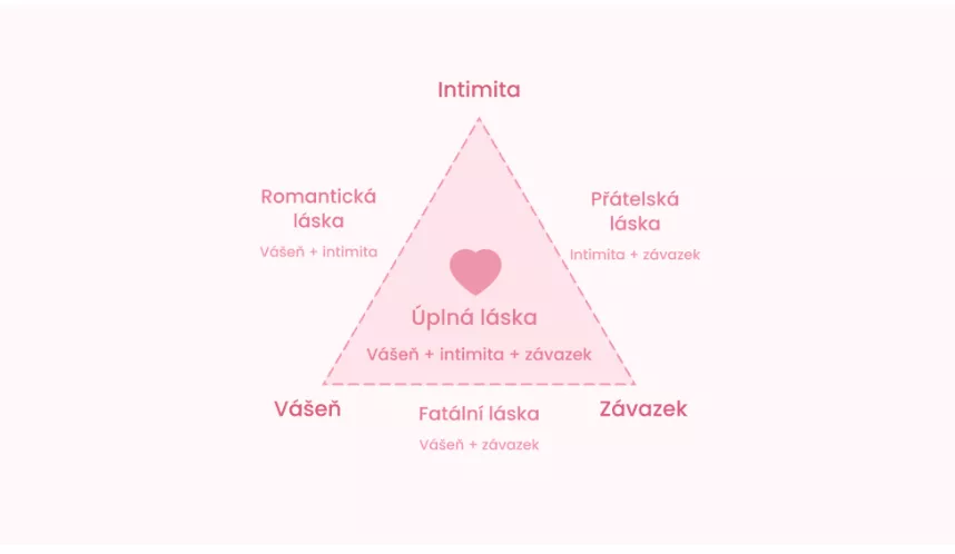 Trojúhelník lásky