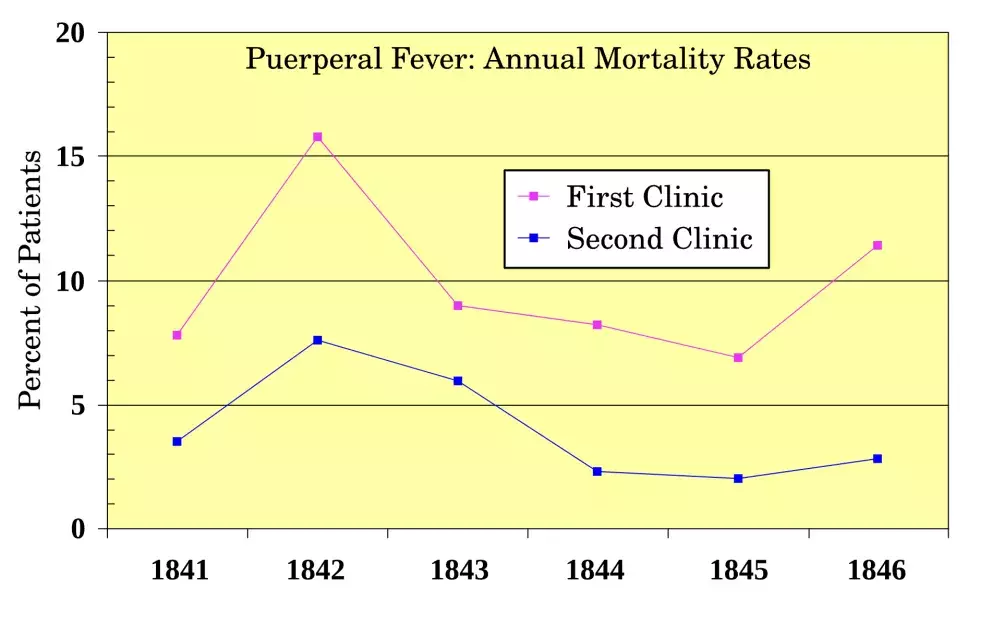 graf úmrtnosti na horečku omladnic