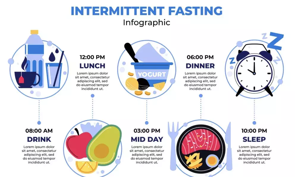 přerušovaný půst