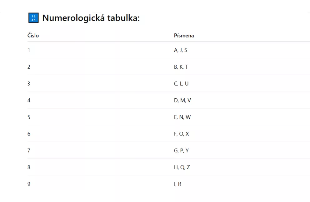 Numerologická tabulka