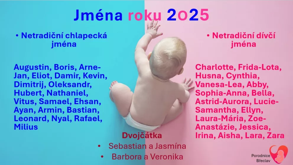 Jména roku 2025