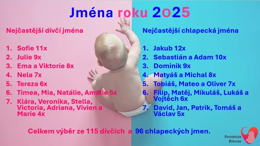 Jména roku 2025